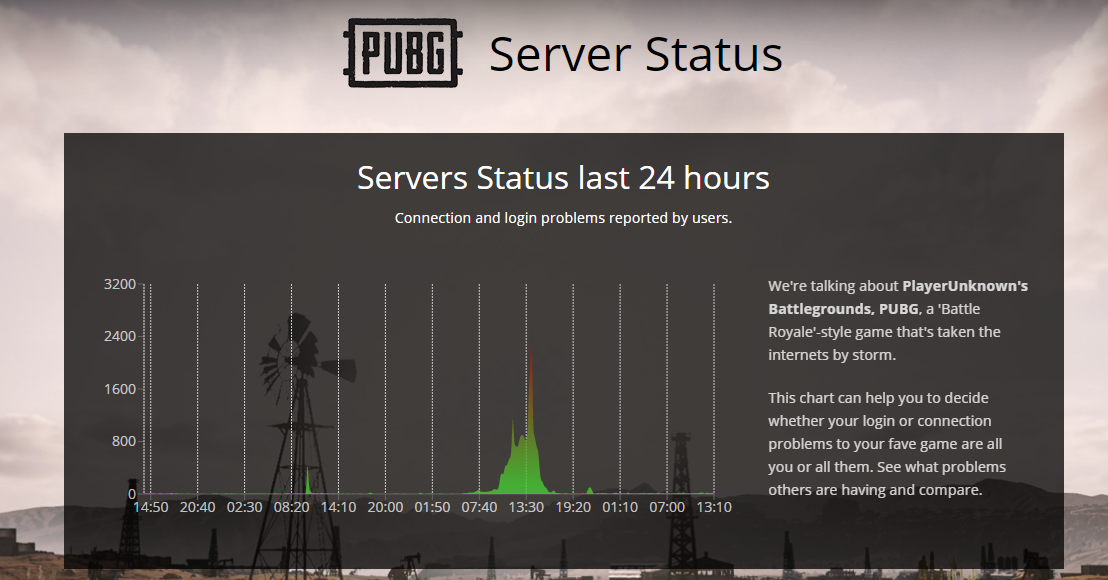 PUBG Server Status