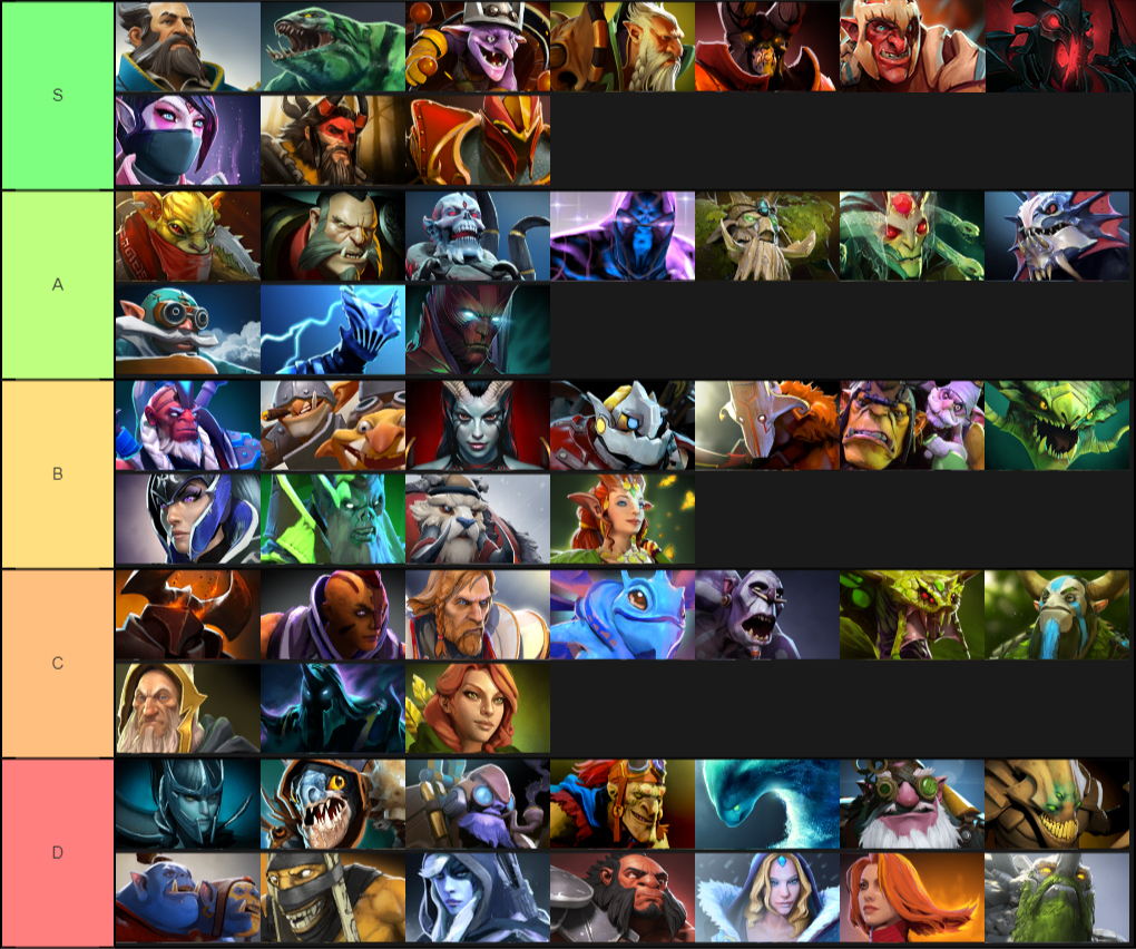 Best Heroes In Dota Auto Chess Tier List Written By Harry