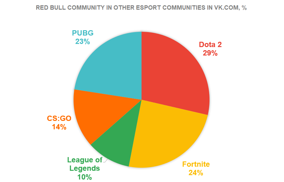 Top-6 Esports Drinks written by Umaril | Click-Storm